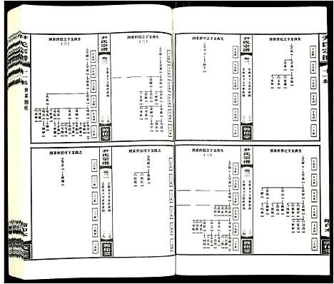 [尹]尹氏宗谱 (安徽) 尹氏家谱_十六.pdf