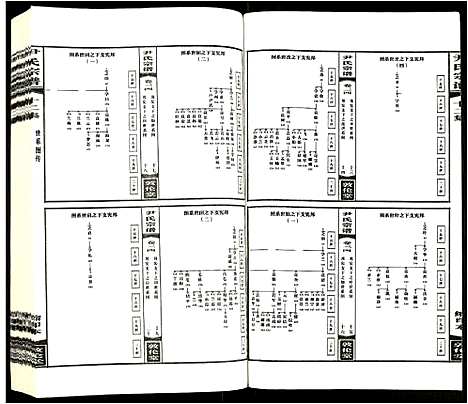 [尹]尹氏宗谱 (安徽) 尹氏家谱_十七.pdf