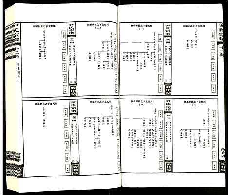 [尹]尹氏宗谱 (安徽) 尹氏家谱_十七.pdf