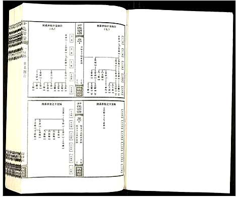 [尹]尹氏宗谱 (安徽) 尹氏家谱_十九.pdf