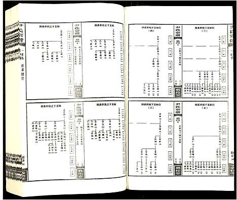 [尹]尹氏宗谱 (安徽) 尹氏家谱_十九.pdf