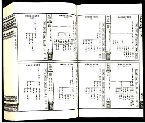 [尹]尹氏宗谱 (安徽) 尹氏家谱_二十.pdf