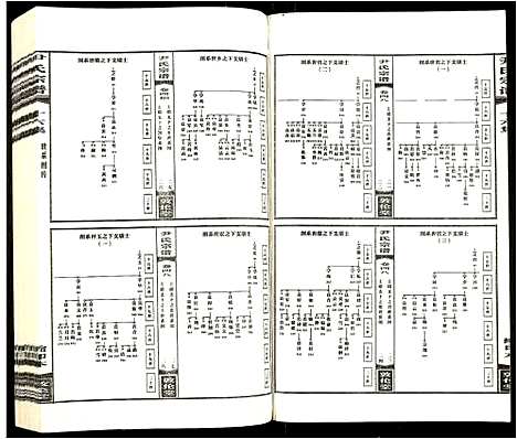 [尹]尹氏宗谱 (安徽) 尹氏家谱_二十一.pdf