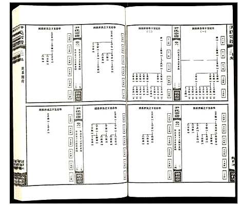 [尹]尹氏宗谱 (安徽) 尹氏家谱_二十五.pdf