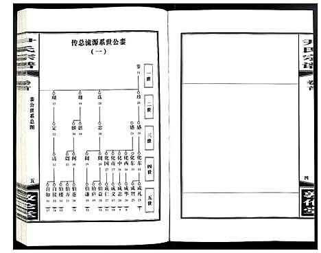 [尹]尹氏宗谱 (安徽) 尹氏家谱_六.pdf