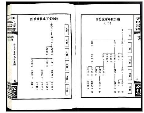 [尹]尹氏宗谱 (安徽) 尹氏家谱_六.pdf