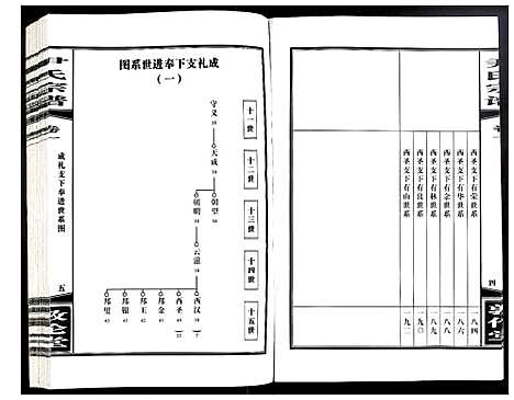 [尹]尹氏宗谱 (安徽) 尹氏家谱_十.pdf