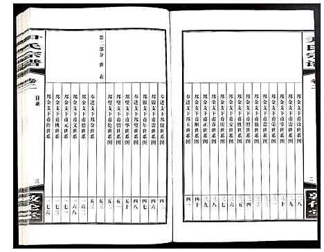 [尹]尹氏宗谱 (安徽) 尹氏家谱_十一.pdf