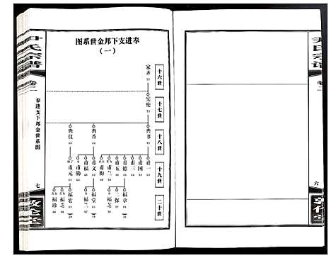 [尹]尹氏宗谱 (安徽) 尹氏家谱_十一.pdf