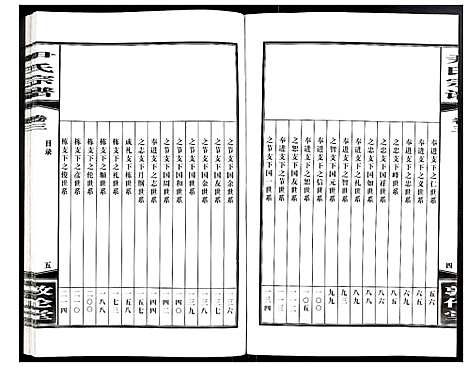 [尹]尹氏宗谱 (安徽) 尹氏家谱_十三.pdf