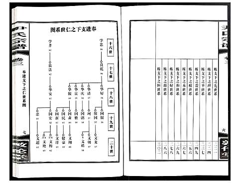 [尹]尹氏宗谱 (安徽) 尹氏家谱_十三.pdf