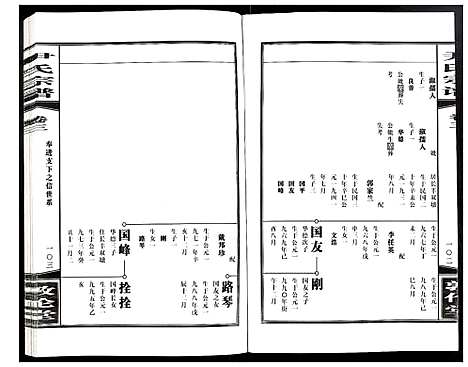 [尹]尹氏宗谱 (安徽) 尹氏家谱_十四.pdf