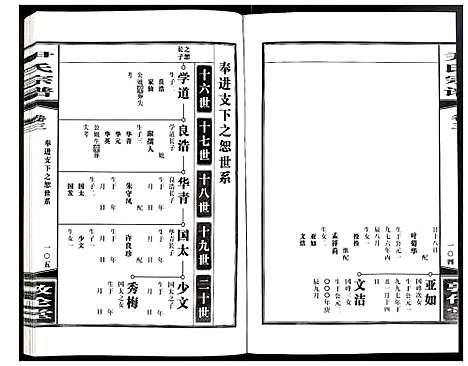 [尹]尹氏宗谱 (安徽) 尹氏家谱_十四.pdf