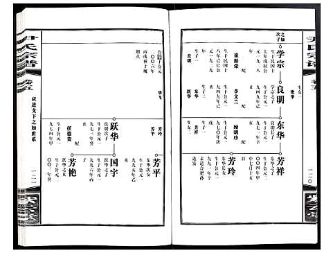 [尹]尹氏宗谱 (安徽) 尹氏家谱_十八.pdf