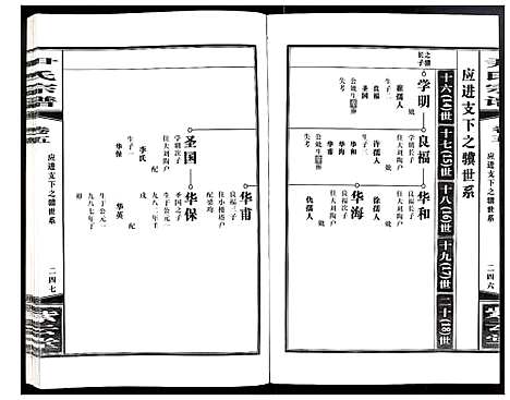 [尹]尹氏宗谱 (安徽) 尹氏家谱_十九.pdf