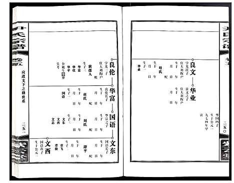 [尹]尹氏宗谱 (安徽) 尹氏家谱_十九.pdf