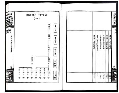 [尹]尹氏宗谱 (安徽) 尹氏家谱_二十.pdf