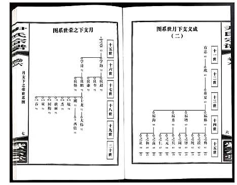 [尹]尹氏宗谱 (安徽) 尹氏家谱_二十.pdf