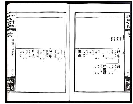 [尹]尹氏宗谱 (安徽) 尹氏家谱_二十一.pdf