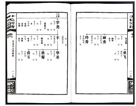 [尹]尹氏宗谱 (安徽) 尹氏家谱_二十一.pdf