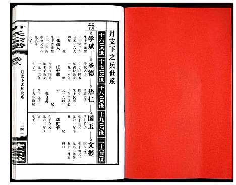 [尹]尹氏宗谱 (安徽) 尹氏家谱_二十二.pdf