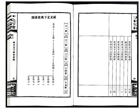 [尹]尹氏宗谱 (安徽) 尹氏家谱_二十三.pdf