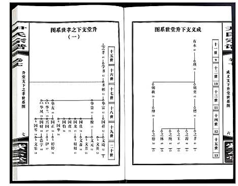 [尹]尹氏宗谱 (安徽) 尹氏家谱_二十三.pdf