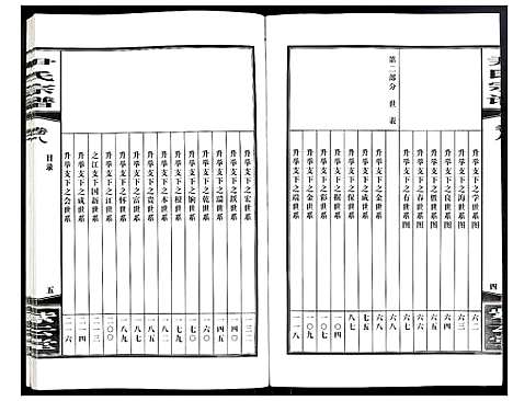 [尹]尹氏宗谱 (安徽) 尹氏家谱_二十五.pdf