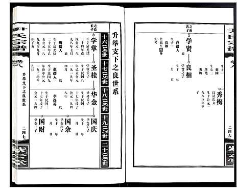 [尹]尹氏宗谱 (安徽) 尹氏家谱_二十七.pdf