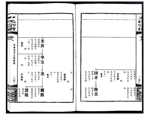 [尹]尹氏宗谱 (安徽) 尹氏家谱_二十七.pdf