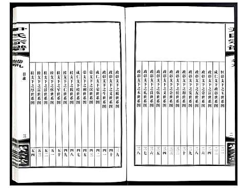 [尹]尹氏宗谱 (安徽) 尹氏家谱_二十八.pdf