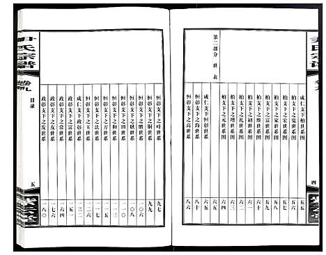 [尹]尹氏宗谱 (安徽) 尹氏家谱_二十八.pdf