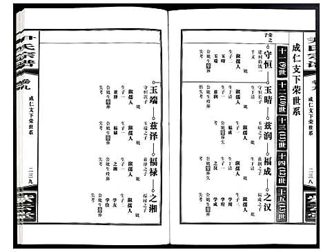 [尹]尹氏宗谱 (安徽) 尹氏家谱_三十.pdf