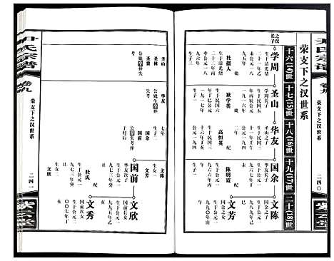 [尹]尹氏宗谱 (安徽) 尹氏家谱_三十.pdf