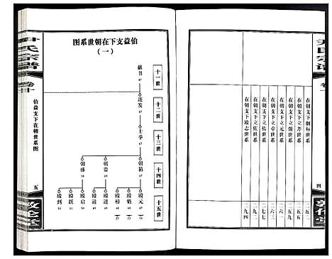 [尹]尹氏宗谱 (安徽) 尹氏家谱_三十一.pdf