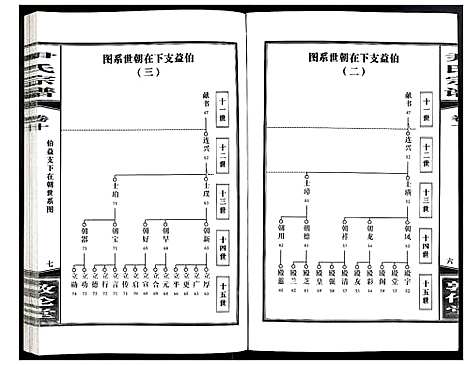 [尹]尹氏宗谱 (安徽) 尹氏家谱_三十一.pdf