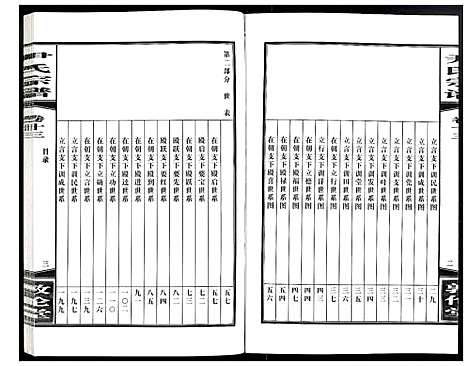 [尹]尹氏宗谱 (安徽) 尹氏家谱_三十八.pdf