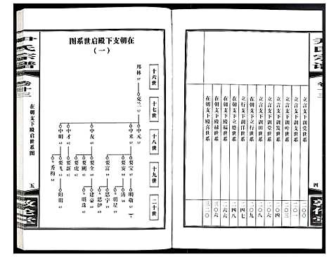 [尹]尹氏宗谱 (安徽) 尹氏家谱_三十八.pdf