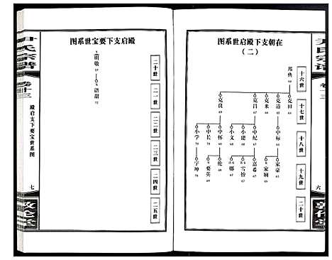 [尹]尹氏宗谱 (安徽) 尹氏家谱_三十八.pdf