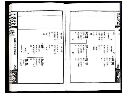 [尹]尹氏宗谱 (安徽) 尹氏家谱_三十九.pdf