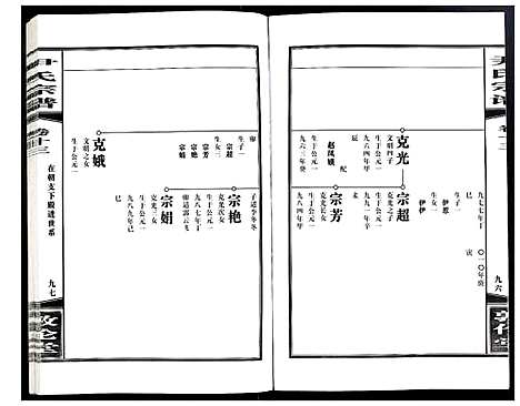 [尹]尹氏宗谱 (安徽) 尹氏家谱_三十九.pdf