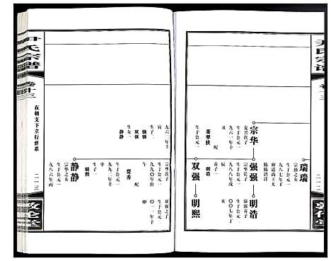 [尹]尹氏宗谱 (安徽) 尹氏家谱_四十.pdf