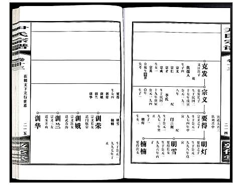 [尹]尹氏宗谱 (安徽) 尹氏家谱_四十.pdf