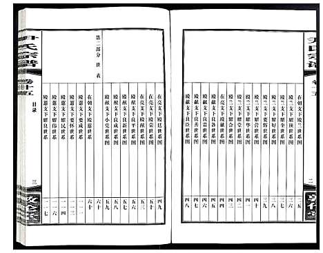 [尹]尹氏宗谱 (安徽) 尹氏家谱_四十四.pdf