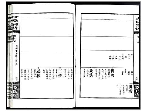 [尹]尹氏宗谱 (安徽) 尹氏家谱_四十五.pdf