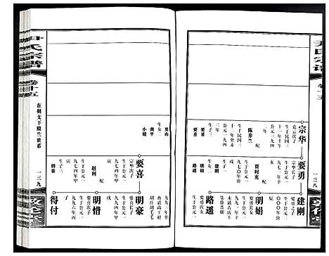 [尹]尹氏宗谱 (安徽) 尹氏家谱_四十五.pdf