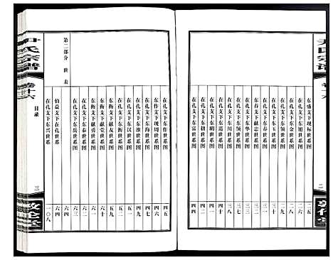 [尹]尹氏宗谱 (安徽) 尹氏家谱_四十六.pdf