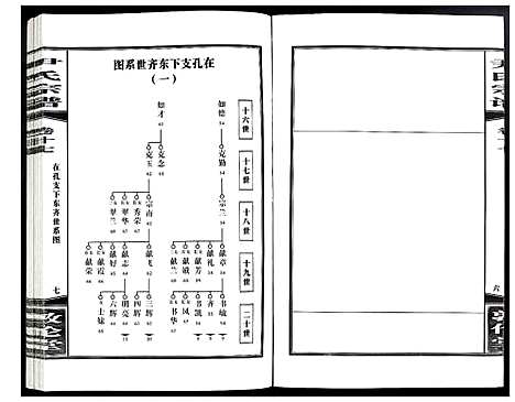 [尹]尹氏宗谱 (安徽) 尹氏家谱_四十九.pdf