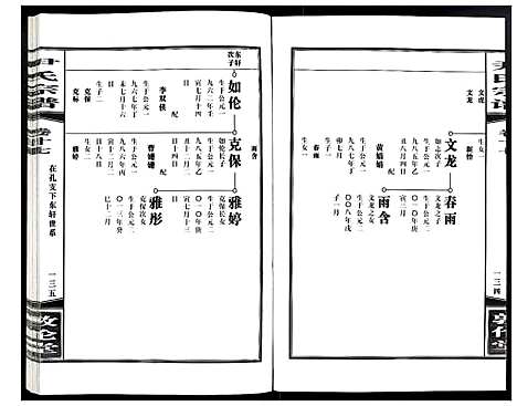 [尹]尹氏宗谱 (安徽) 尹氏家谱_五十.pdf