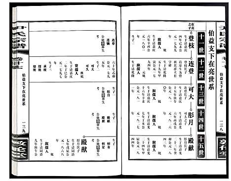 [尹]尹氏宗谱 (安徽) 尹氏家谱_五十.pdf